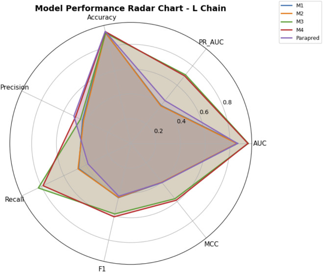 Figure 14