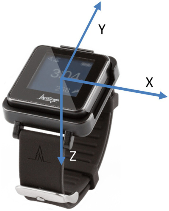 Figure 1