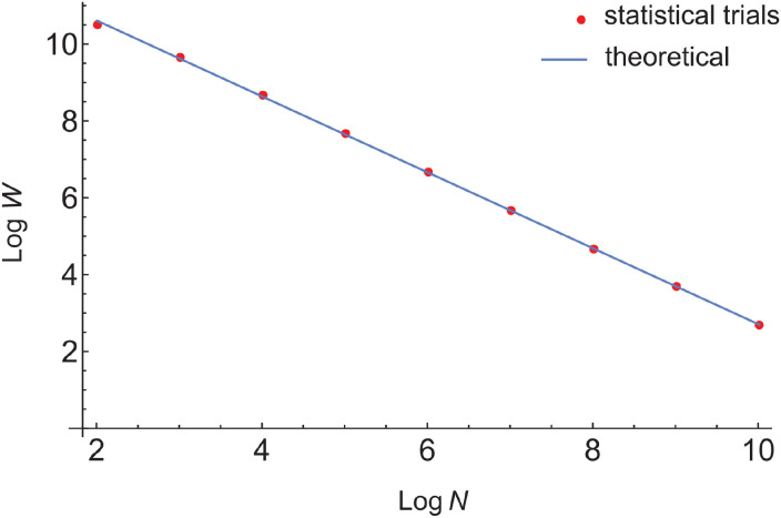 Figure 8