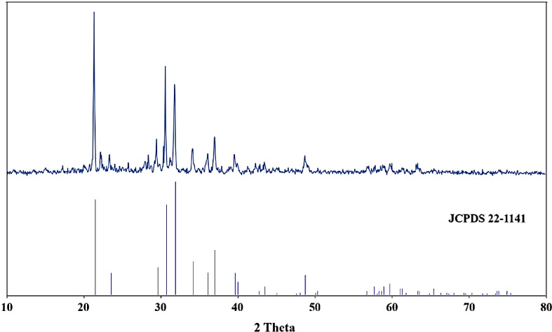 Figure 11