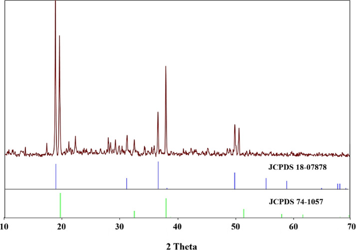 Figure 9