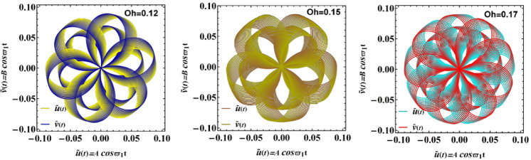 Figure 14