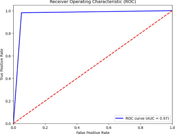 Figure 10