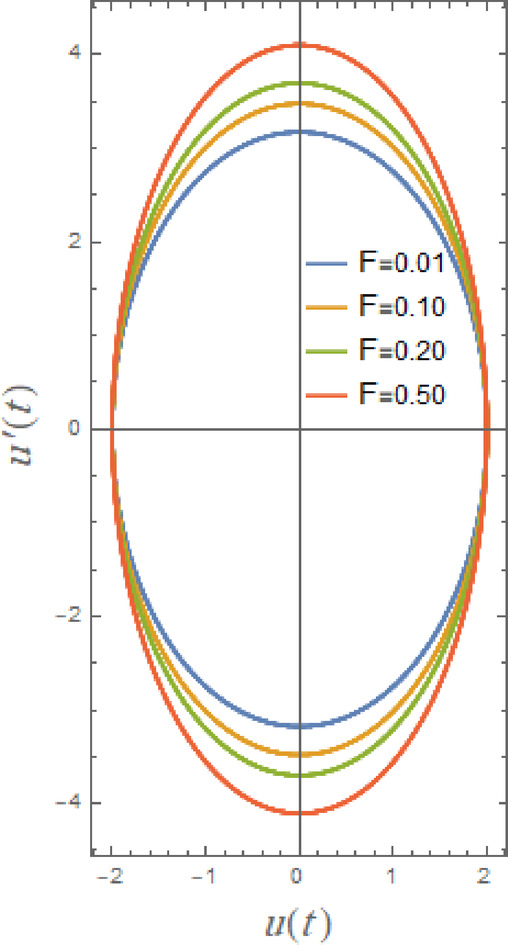 Figure 19