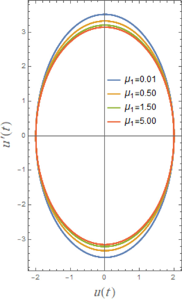 Figure 20