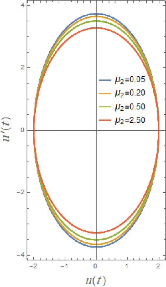 Figure 21