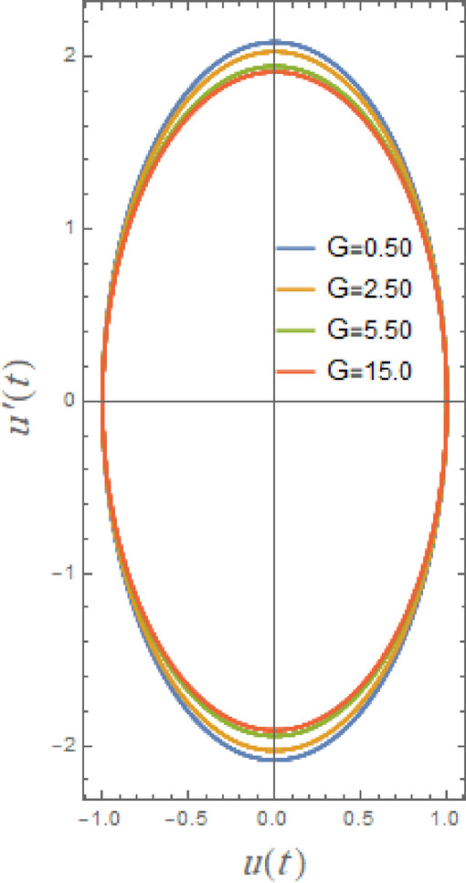 Figure 22