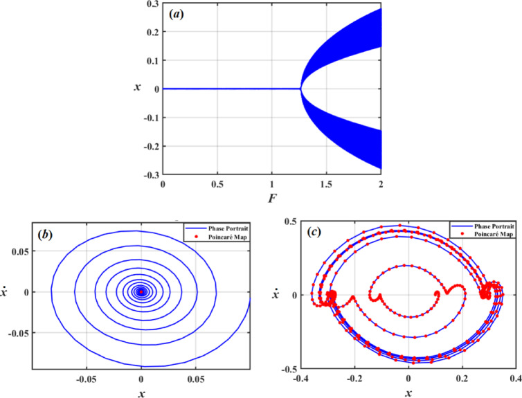 Figure 23