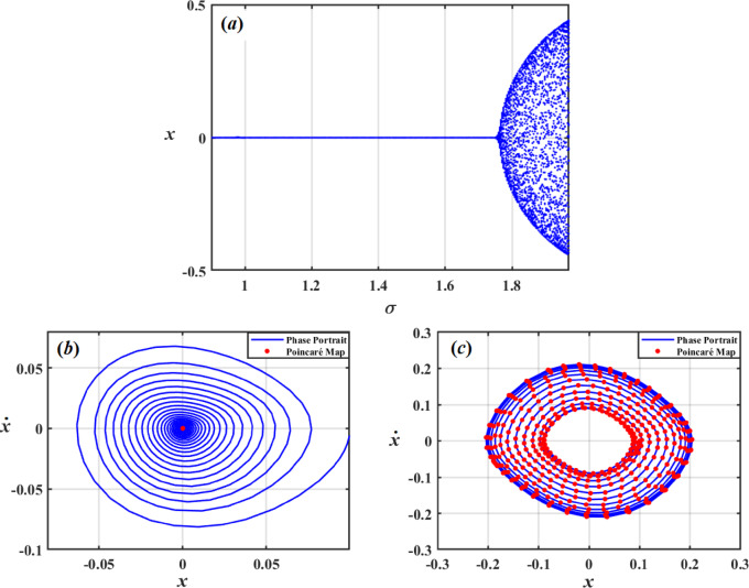 Figure 24