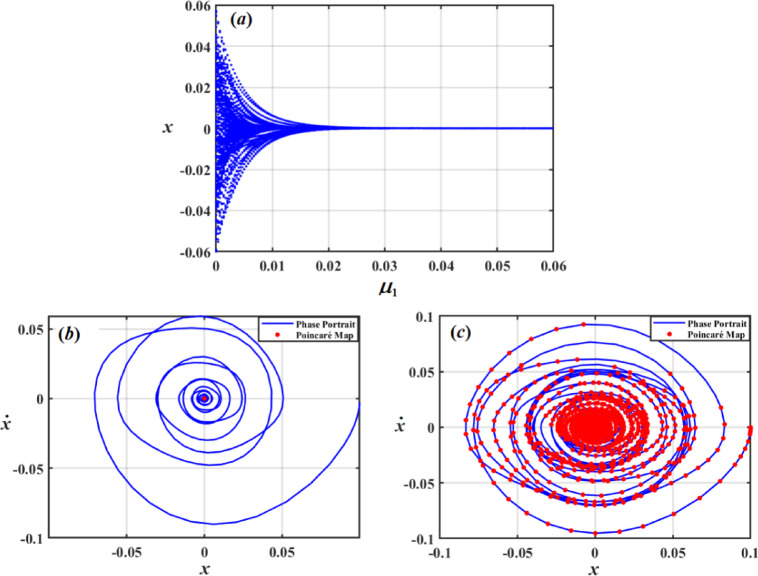 Figure 25