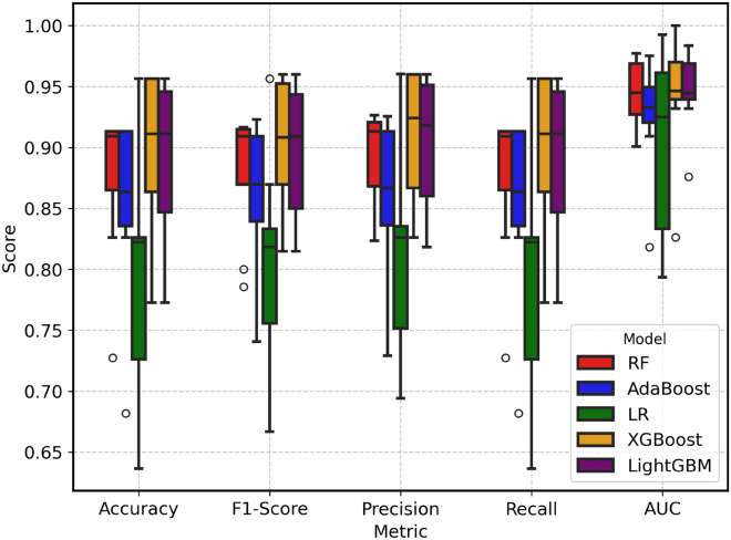 Figure 6