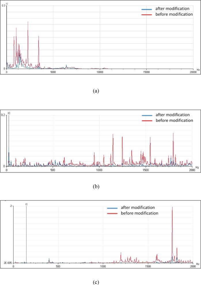 Figure 19