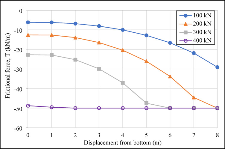 Figure 15