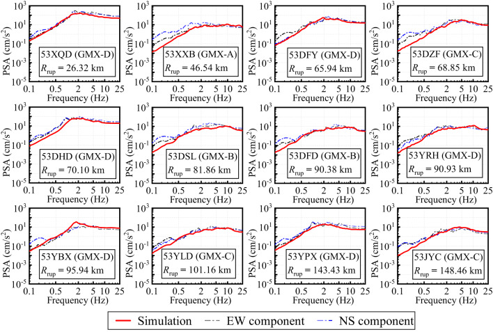 Figure 13