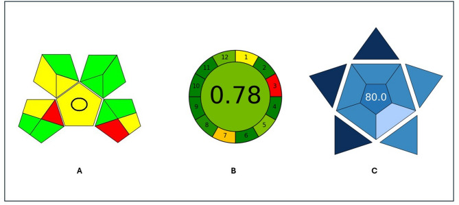 Figure 7