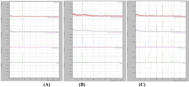 Figure 13