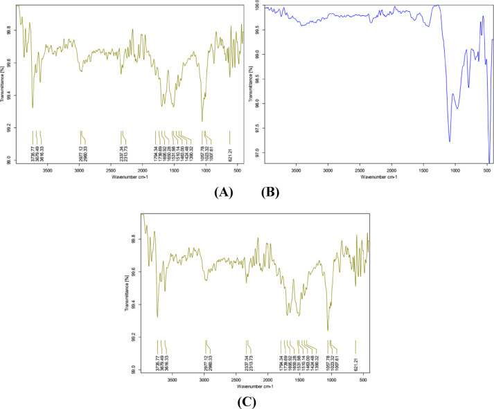 Figure 14