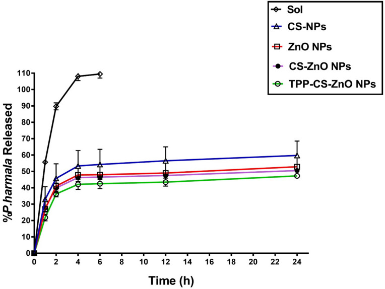 Figure 11