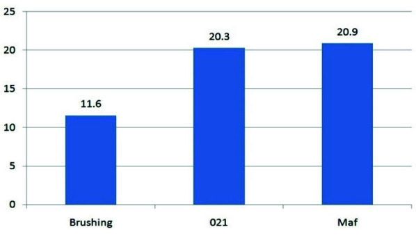 Figure 5