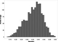 Figure 16