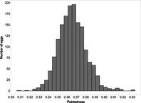 Figure 29