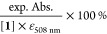 Figure 21