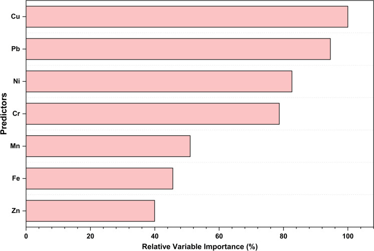 Figure 12