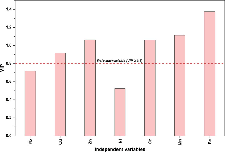 Figure 15