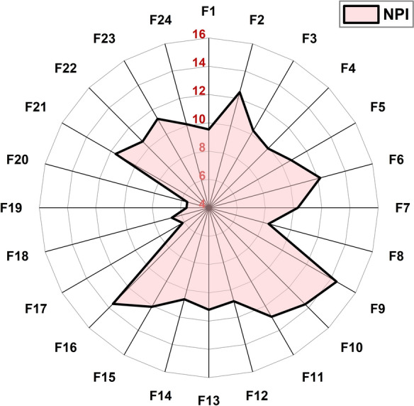 Figure 8