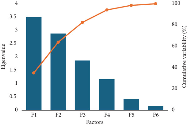 Figure 6
