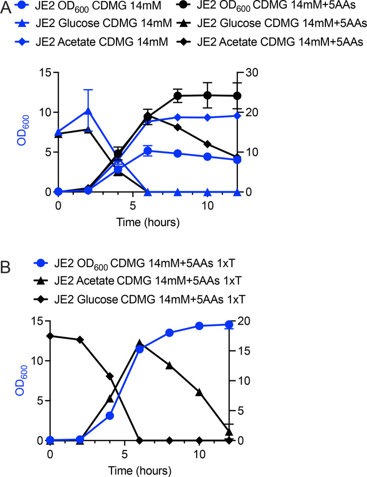 Figure 9