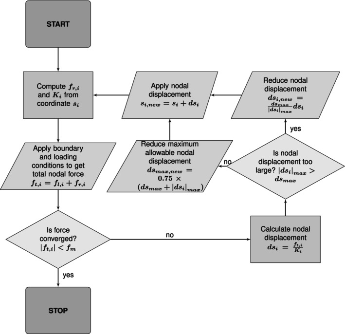 Figure 22