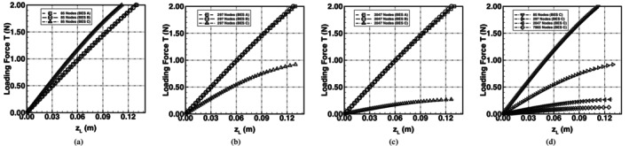 Figure 23
