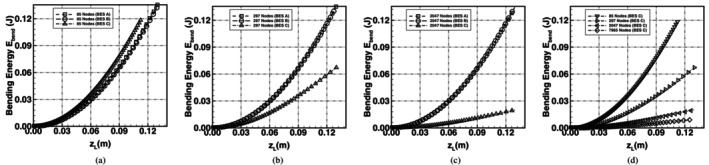 Figure 33