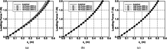 Figure 34