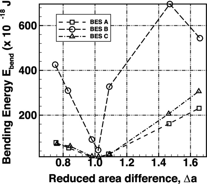 Figure 44
