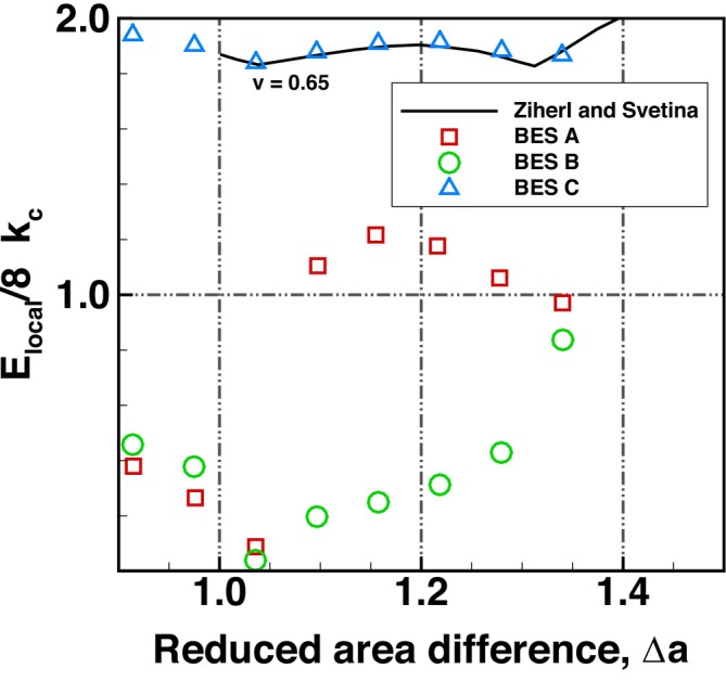 Figure 46