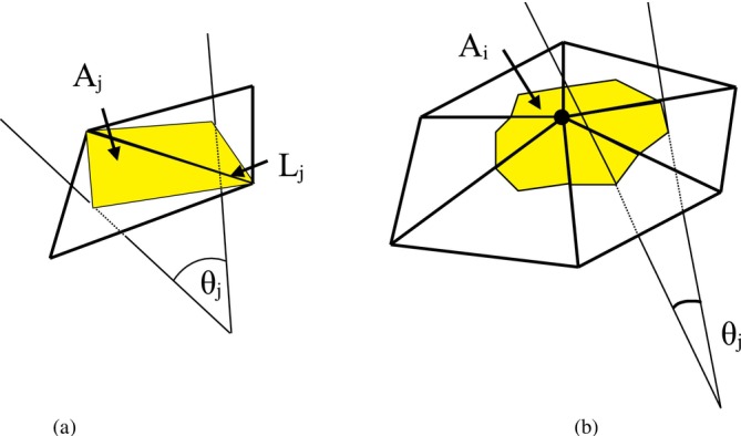 Figure 47