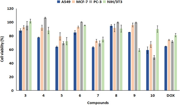 Figure 6