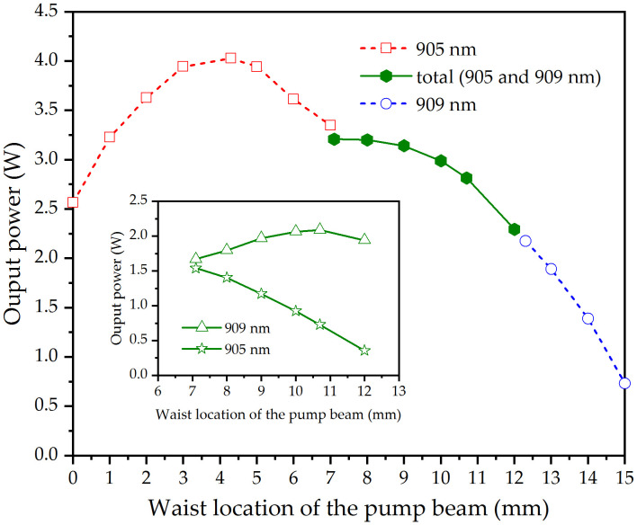 Figure 13