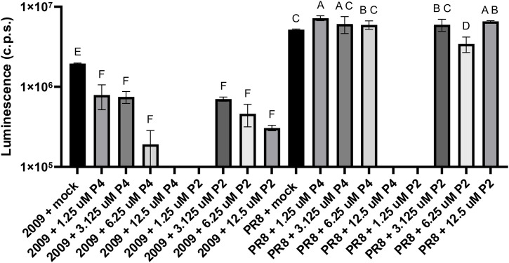Figure 15