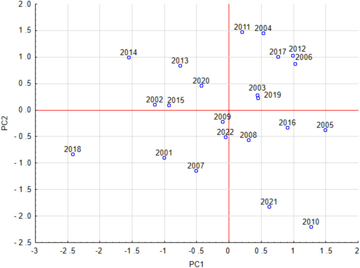 Figure 11