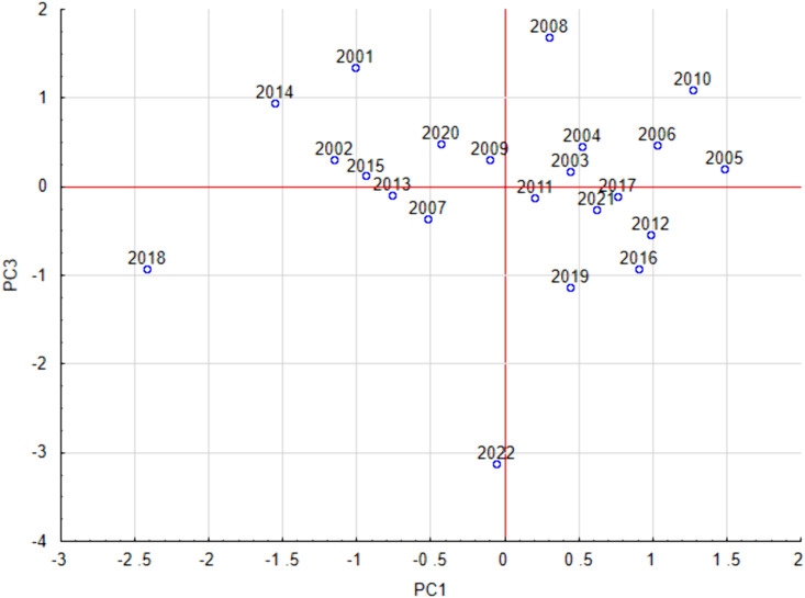 Figure 12