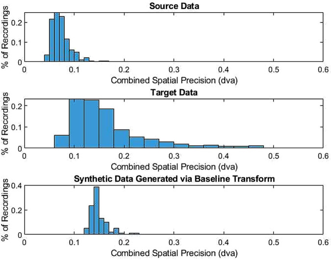 Figure 26