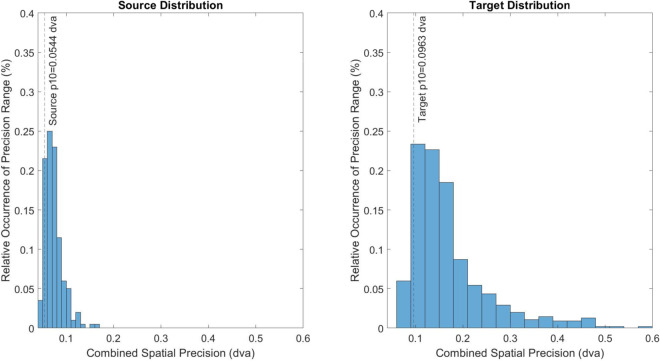 Figure 27
