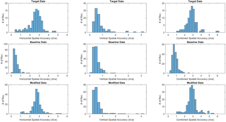 Figure 29