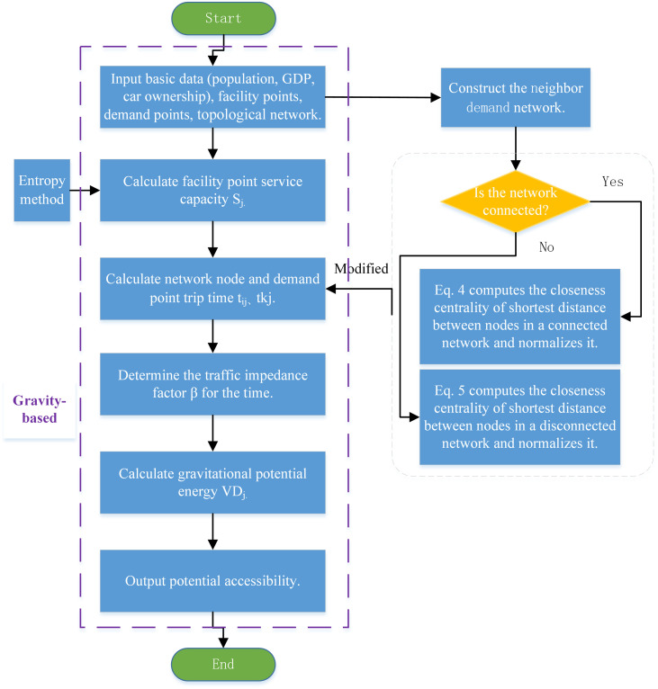 Figure 18