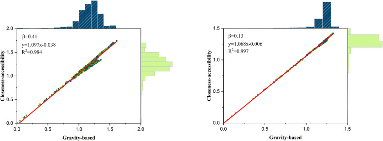Figure 21
