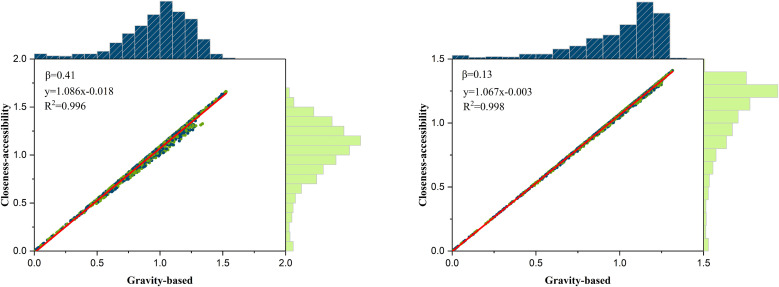 Figure 23