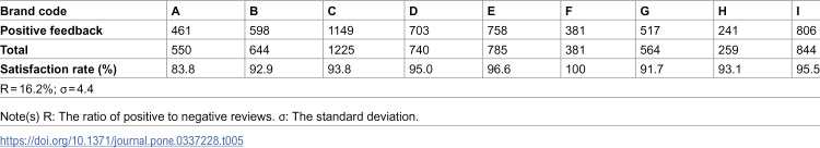 Figure 21